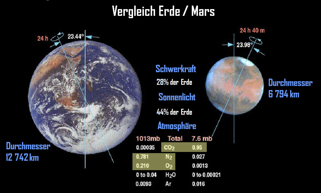Allgemeine Informationen zum Mars Mars Society Deutschland e.V.